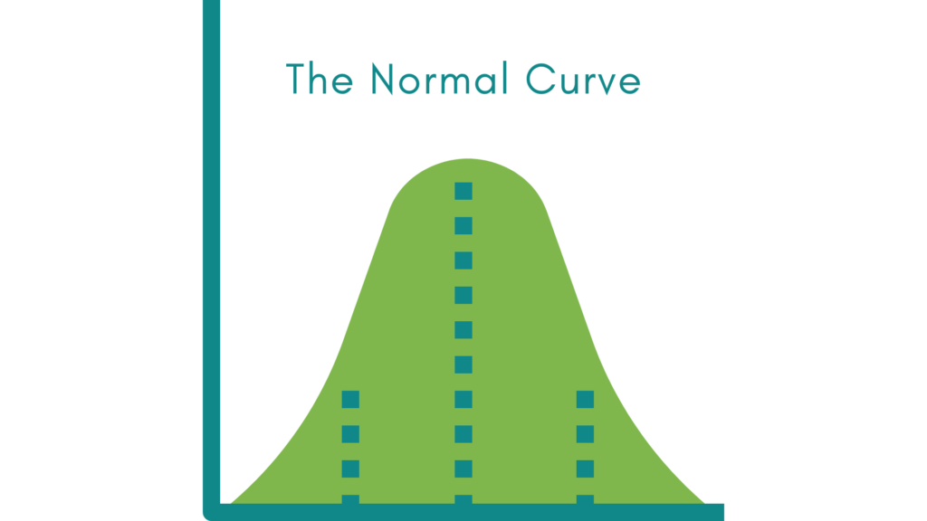 The Normal Curve The Normal Curve
